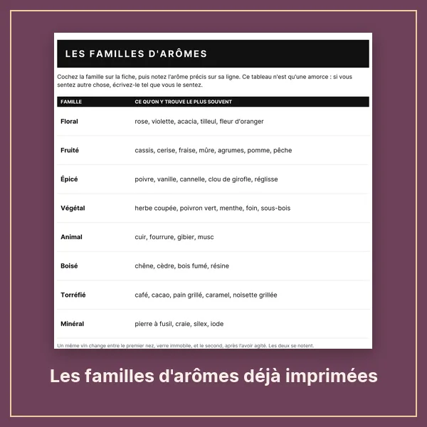 Les familles d'arômes déjà imprimées