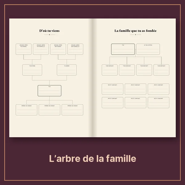 L’arbre de la famille