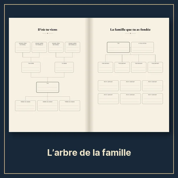 L’arbre de la famille